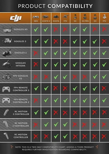 dji-o4-air-unit-pro-controllers-compatibility-v0-lr2vj6h4enpe1.jpeg